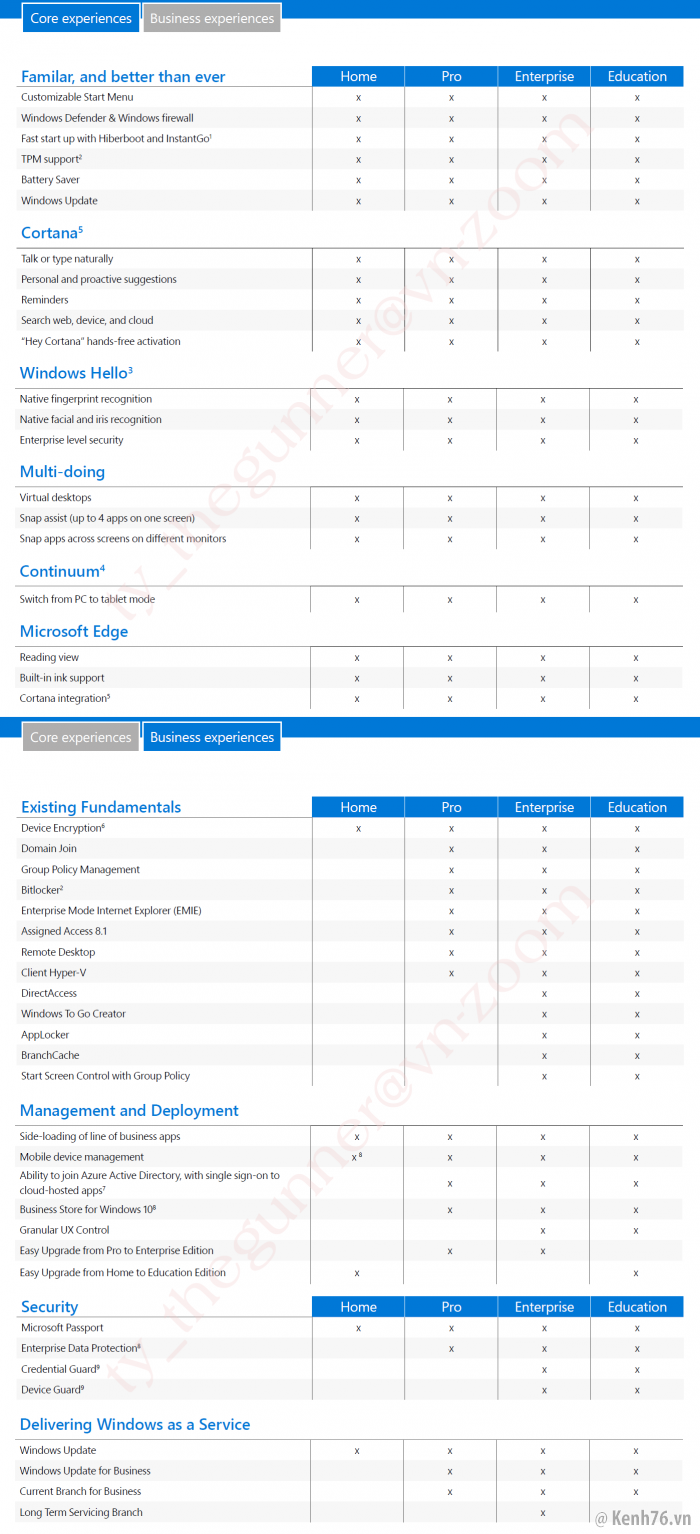 Link Download Windows 10 Official MSDN (bản chính thức)