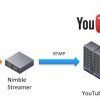 Cách phát video trực tiếp, live stream Youtube bằng code ffmpeg